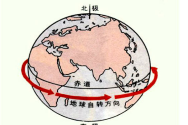 高二地理知识点总结地球自转和公转详解