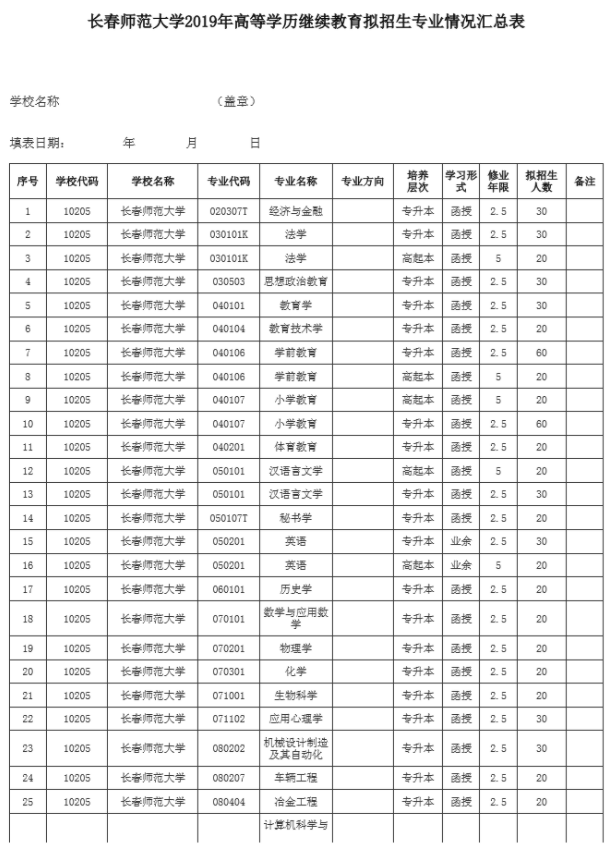 2019年吉林长春师范大学成人高考招生简章