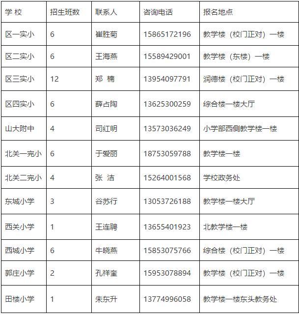2019年山东菏泽定陶区幼升小入学安排和学区划分