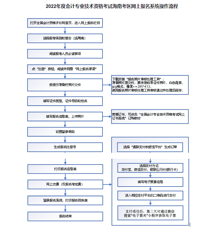2022꺣мְƱѿͨ310331գ