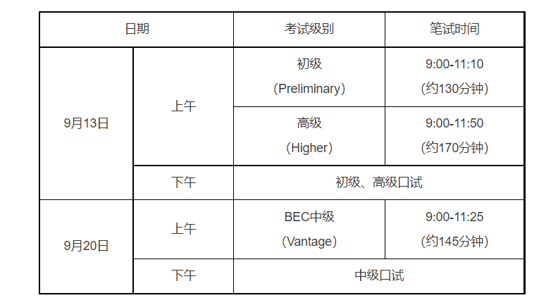 2025Ӣ￼ʱ䡢𡢿Ŀݣ913ա920գ