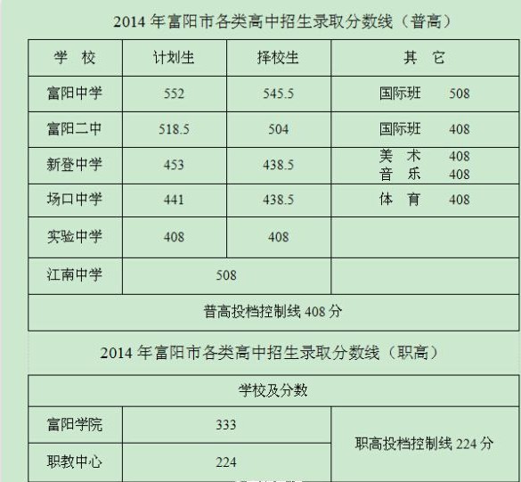 构建校园信息之桥：场口中学校园网的发展与创新