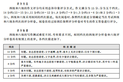 17年6月英语六级作文评分标准