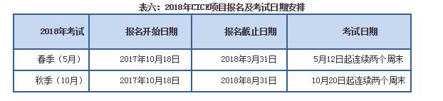 2018���챣�մ�ҵ�ʸ��Ա���ʱ�估������������