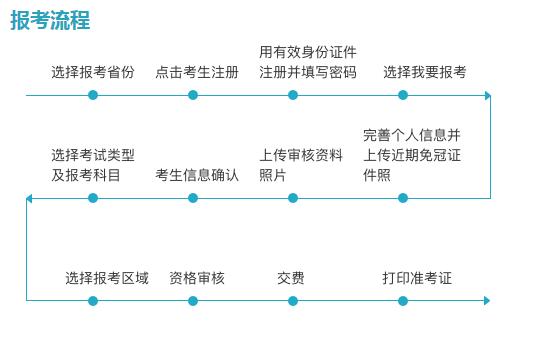 2018四川导游证报名入口【已开通】