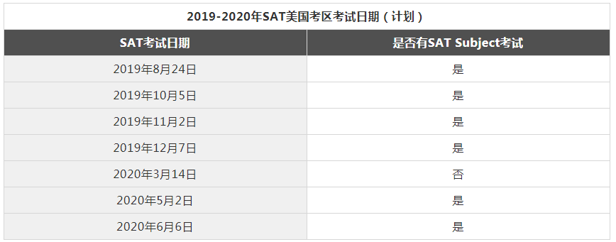 2019-2022��SAT����ʱ�估����ʱ���ѹ���������+���ʿ�����