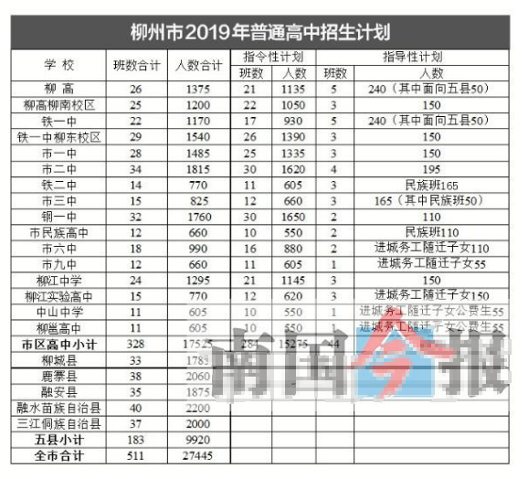 2019年广西柳州中考方案： 音乐、美术考试成绩不纳入中考总分