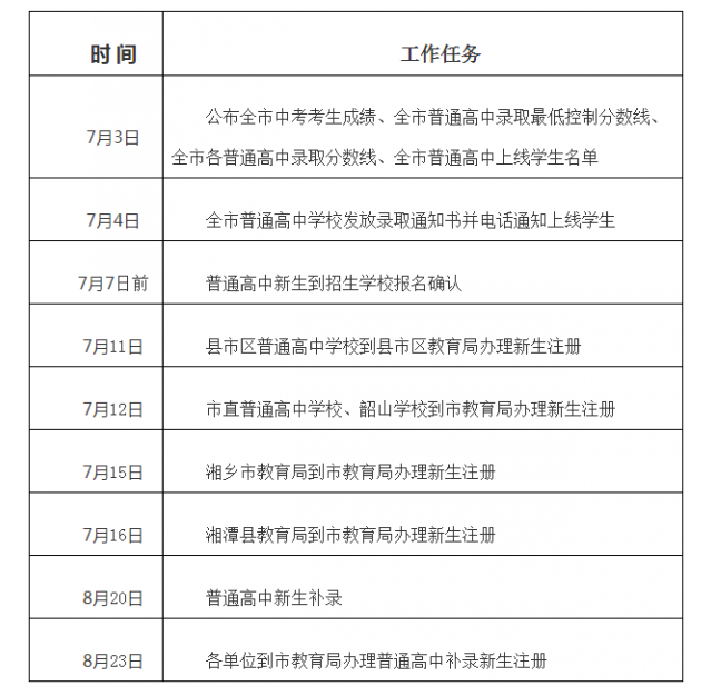 【2019中考体育成绩查询】2019年湖南湘潭中考成绩查询时间：7月3日（同时公布中考分数线）