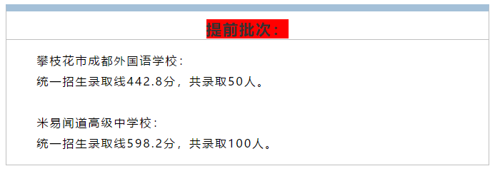 ��֦�����������֣�2019���Ĵ���֦����ͨ�����п�¼ȡ�����ߣ��ѹ�����