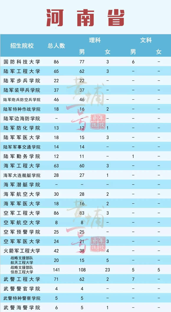 河南军校招生计划.jpg 河南军校招生计划.jpg