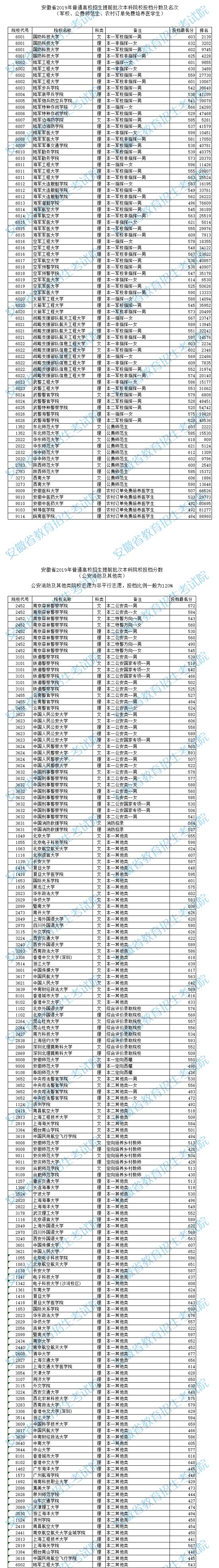 2019갲ʡͨУǰαԺУͶ