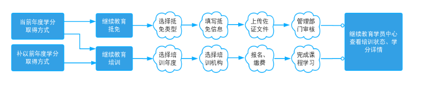 QQͼ20190712172647.png