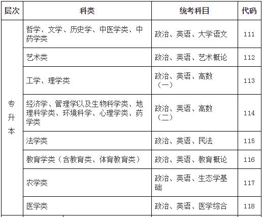 2019�꺣�����ǳ��˸߿����Կ�Ŀ