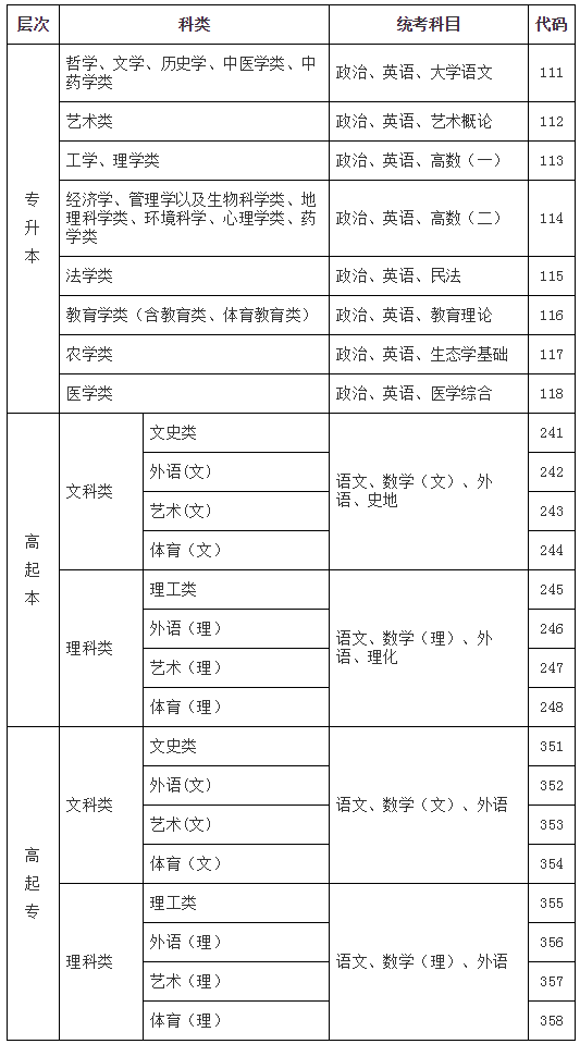 2020�꺣�ϳ��˸߿����Կ�Ŀ����