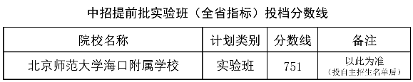 2020꺣пǰ¼ȡ