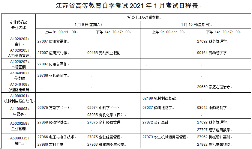 江苏镇江2021年1月自考时间 江苏镇江2021年1月自考时间