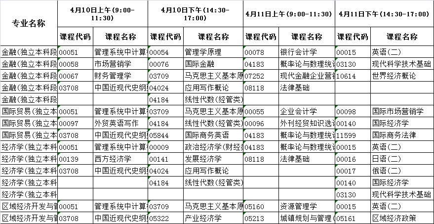 河北2021年4月自考时间.jpg 河北2021年4月自考时间.jpg