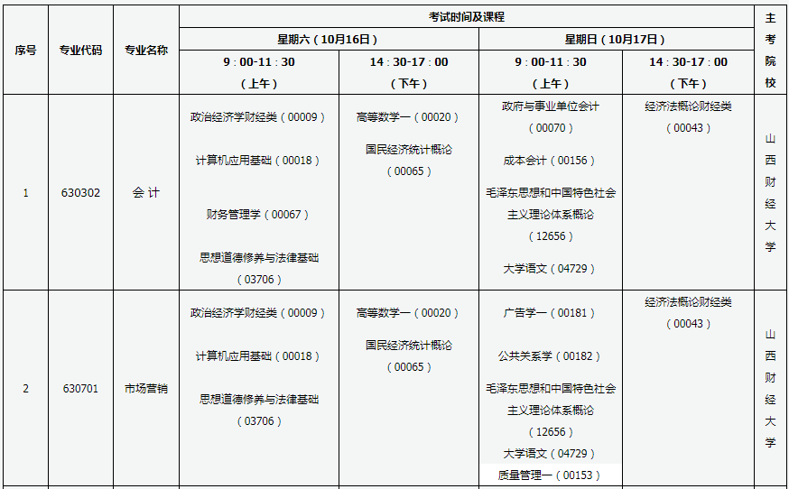 山西大同2021年10月自考时间 山西大同2021年10月自考时间