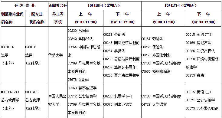 福建泉州2021年10月自考时间 福建泉州2021年10月自考时间