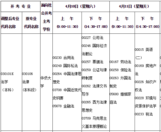 福建三明2021年4月自考时间 福建三明2021年4月自考时间