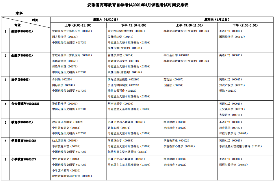 安徽池州2021年4月自考时间 安徽池州2021年4月自考时间