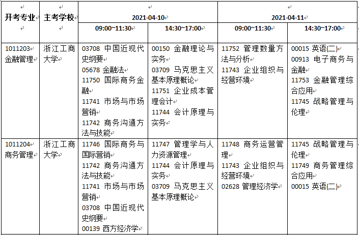 浙江宁波2021年4月自考时间.jpg 浙江宁波2021年4月自考时间.jpg