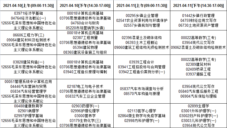 宁夏中卫2021年4月自考时间 宁夏中卫2021年4月自考时间