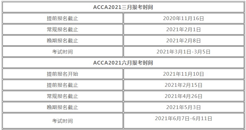 ����2021��ACCA����ʱ�估����