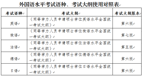 2021�갲��ͬ��ѧ������ʱ�估���Կ�Ŀ��2021��5��23��