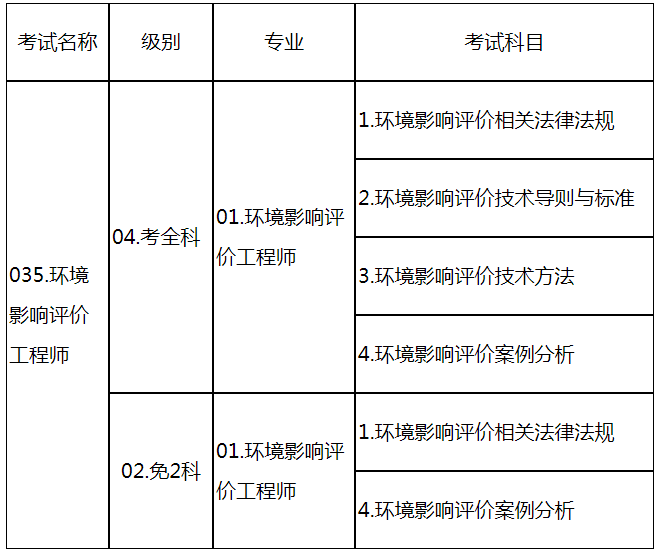 考试科目信息