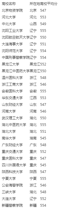 A5AC7B12-5611-47aa-ABB0-D227BD90AA02.png