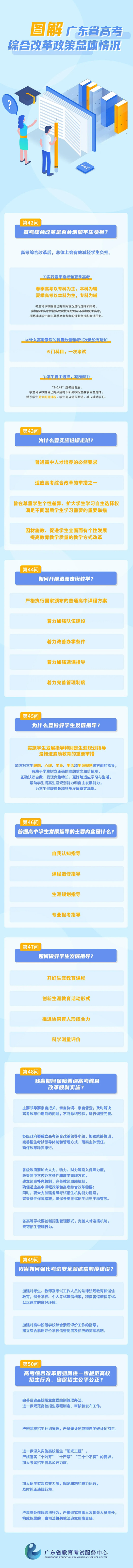 2021㶫߿ۺϸĸͼ⣨