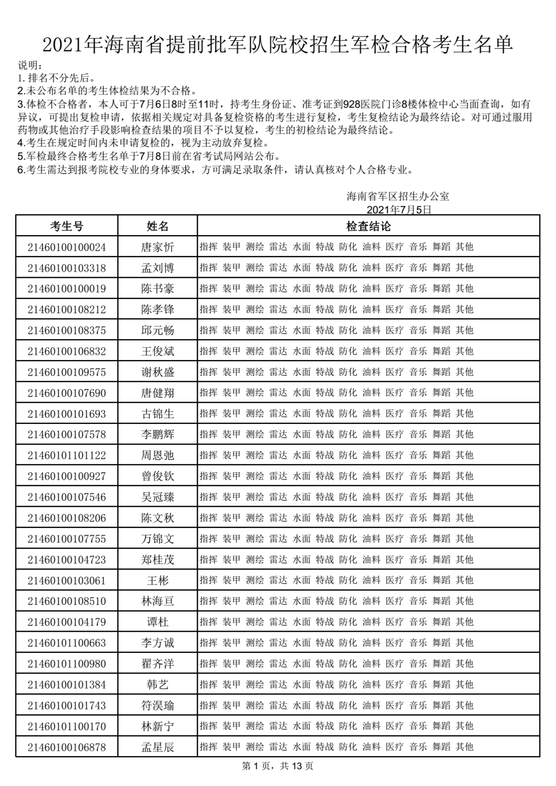 2021�꺣����ǰ������ԺУ��������ϸ�������