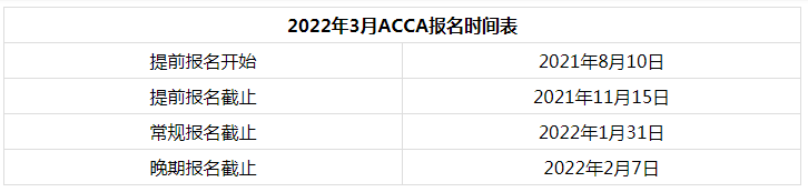 2022��3�¸���ACCA����ʱ�估��ڣ�2022��2��7�ս�ֹ��