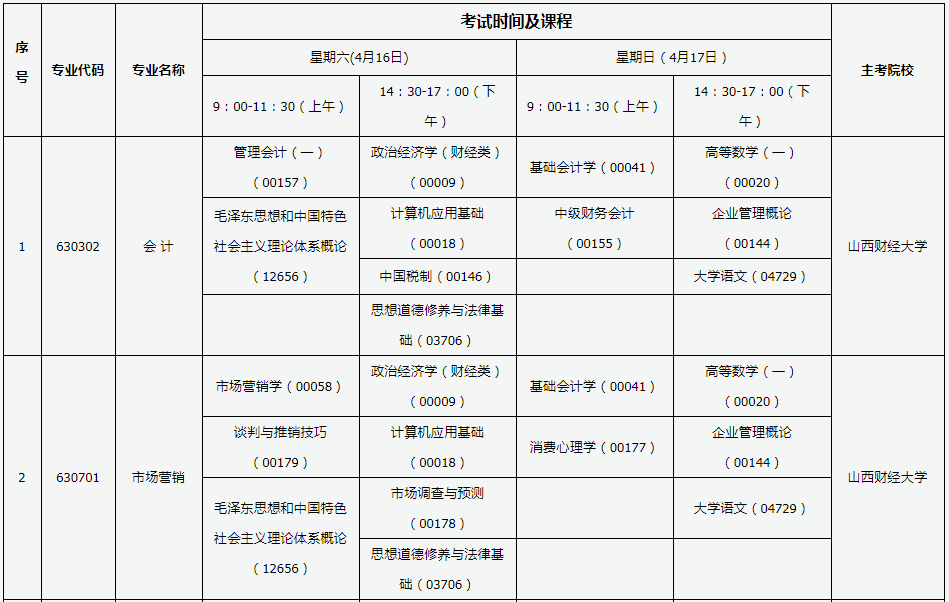山西大同2022年4月自考时间 山西大同2022年4月自考时间