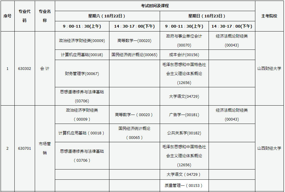 山西大同2022年10月自考时间 山西大同2022年10月自考时间