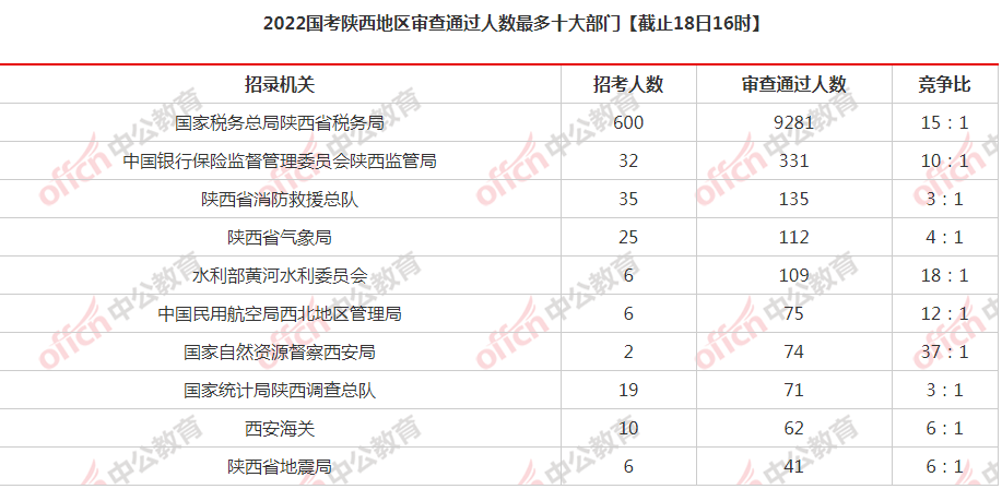 2022���������������������������������� 14500�˱��� [��ֹ18��16ʱ]