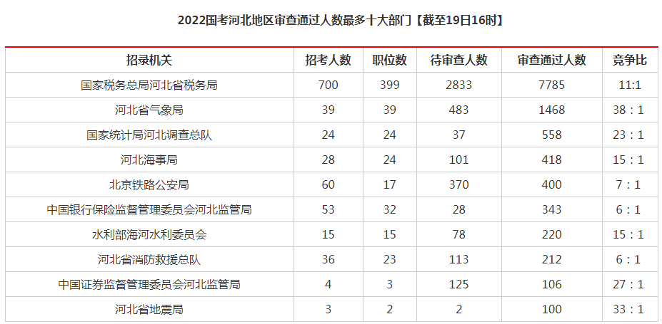 2022�����ӱ���������������11856�˹��� ƽ��������11.67��1 [19��16ʱ]