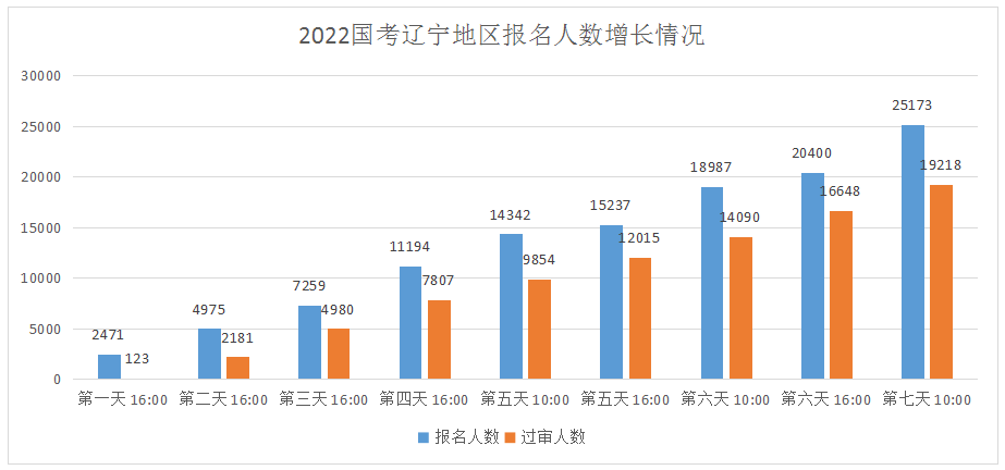 2022����������������ͳ�ƣ�2.5���˱��� 1.95���˹���[����21��10ʱ]