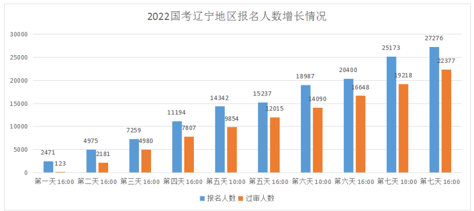 2022����������������ͳ�ƣ�2.7���˱��� 2.24���˹���[����21��16ʱ]