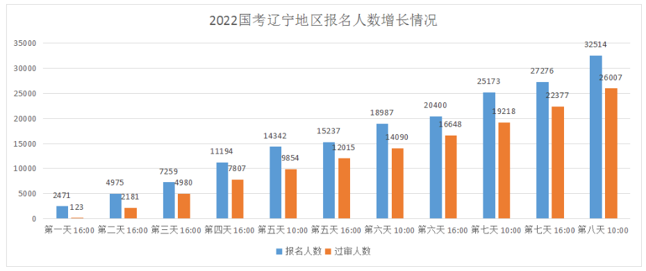 2022����������������ͳ�ƣ�3.25���˱��� ƽ��������16.95:1[22��10ʱ]