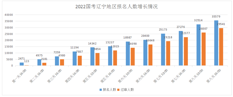 2022����������������ͳ�Ʒ�������3���˹��� ƽ��������19.26:1[22��16ʱ]