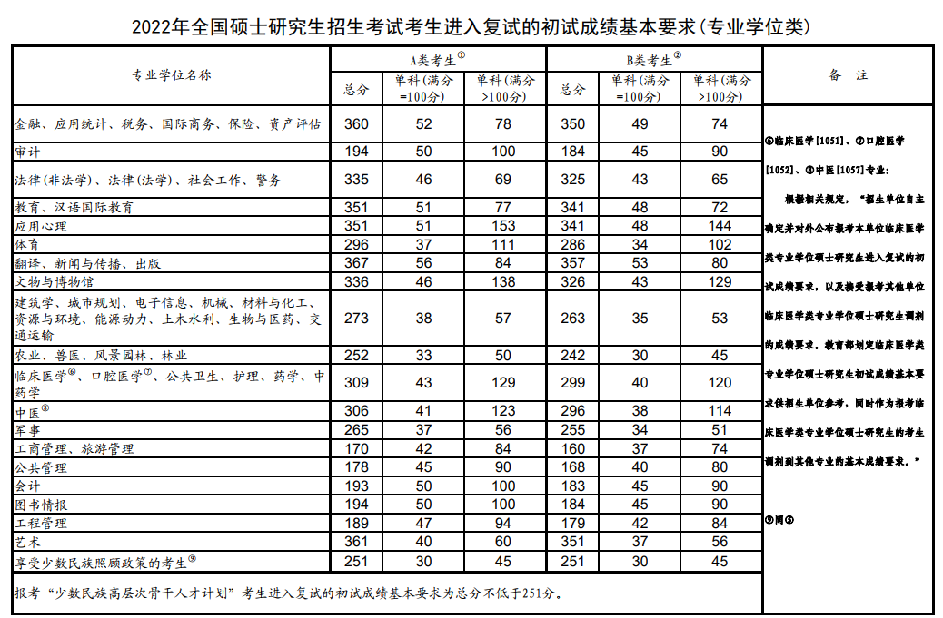 考研专业目录大全：一网打尽最新信息
