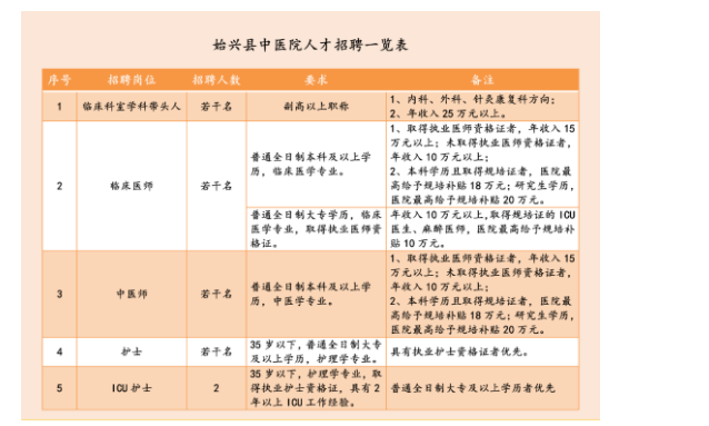了解始兴二手房市场动态，把握置业良机