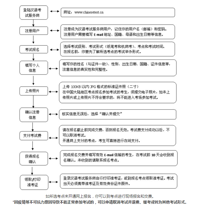 2022�꺣��HSK����ˮƽ���Ա���ʱ�䡢��������ڡ�11��24�ս�ֹ��