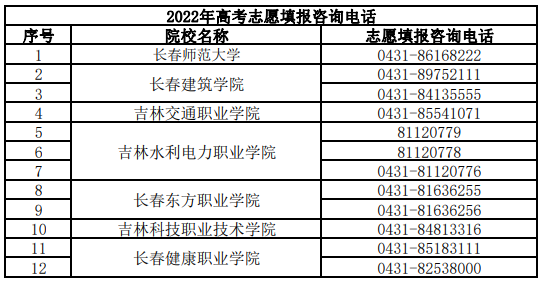 ����ʡ2022����ͨ�߿�־Ը���У��ѯ�绰����