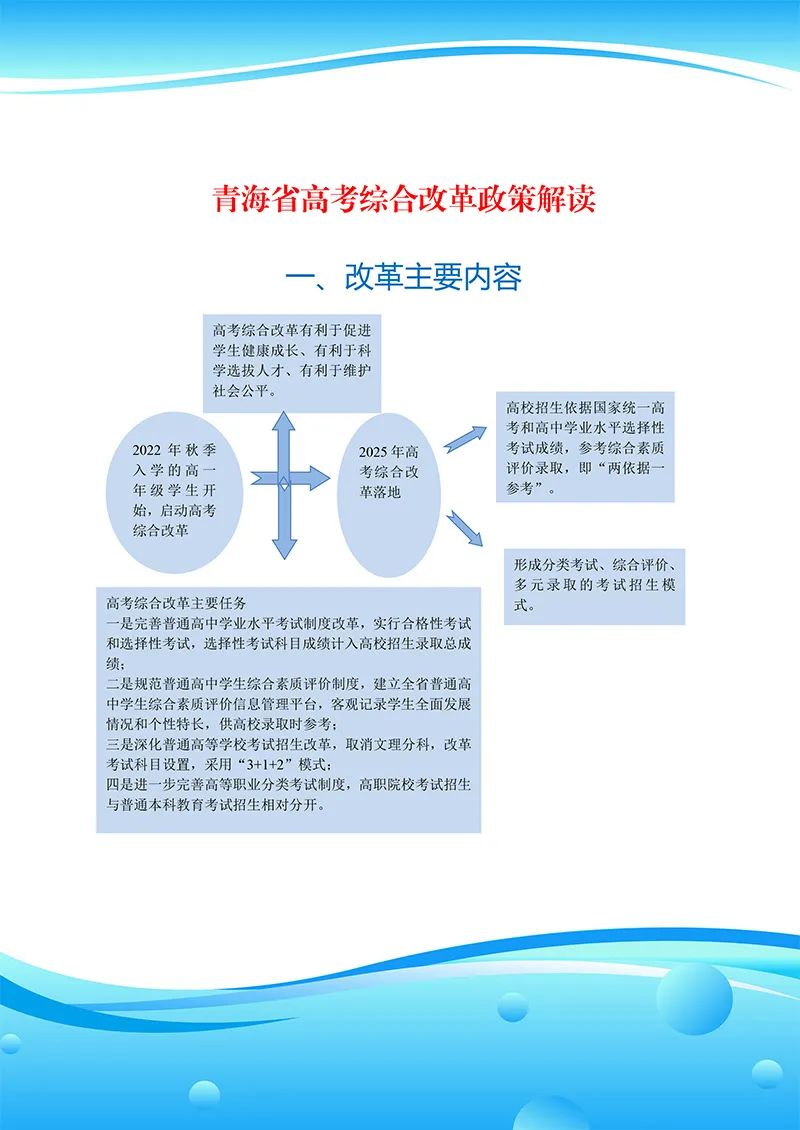 �ຣʡ�߿��ۺϸĸ����߽��