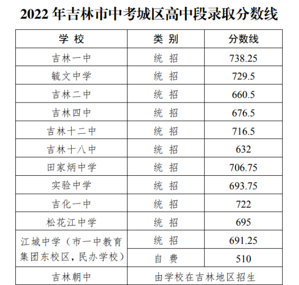 2022꼪ʡп¼ȡ߹