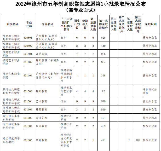 2022긣Ƹְ־Ը1С¼ȡרҵԣ