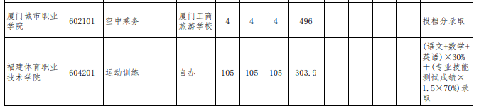 2022긣Ƹְ־Ը1С¼ȡרҵԣ